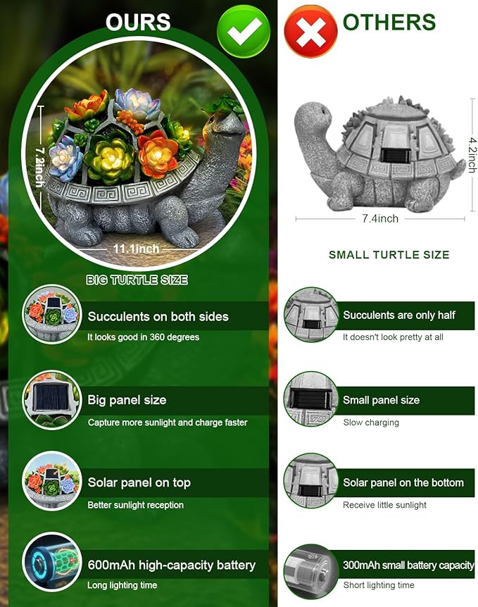 Solar Turtle Statue Light 11.1", Yard Decor