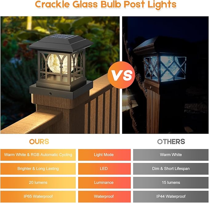 Fence Post Solar Lights, Crackle Glass Solar Post Cap Lights, 20 Lumens, Warm White & RGB Automatic Cycling 2 Modes for 3.6x3.6 4x4 4.5x4.5 5x5 Vinyl Wooden Posts Decoration, Black (12 Pack)