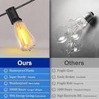 Backyard String Lights, 100ft Weatherproof LED