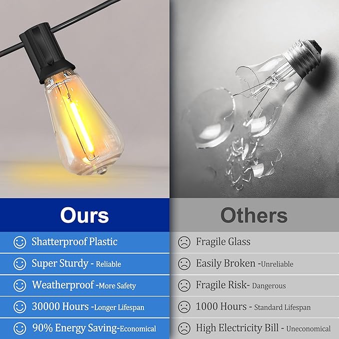Backyard String Lights, 100ft Weatherproof LED