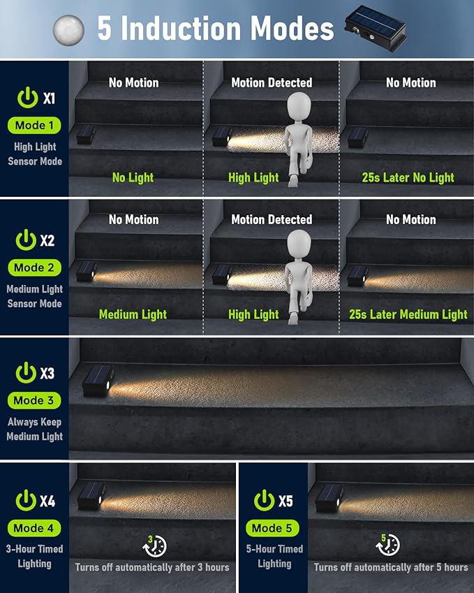 Solar Stair Lights Outdoor Waterproof Motion Sensor Solar Step Light 5 Modes for Stair, Step, Deck, Walkway, Pathway Warm White 8 Pack