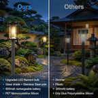 8-Pack Solar Path Lights, Outdoor Driveway LED