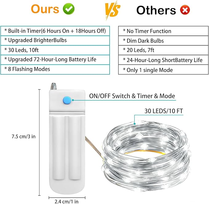 10-Pack 10ft Christmas LED String Lights, Waterproof Timer Lights