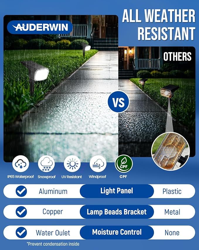 Solar Landscape Spotlights 10-Pack, LED