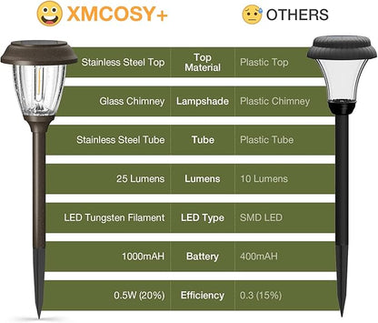 XMCOSY+ Solar Pathway Lights Outdoor, Glass & Stainless Steel Garden Lights with 2 Lighting Modes (10/25 LM), IP65 Waterproof, Warm White for Yard, Walkway, Driveway, Patio & Path (6 Pack)