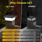 Solar Fence Post Caps 12-Pack, Patio LED