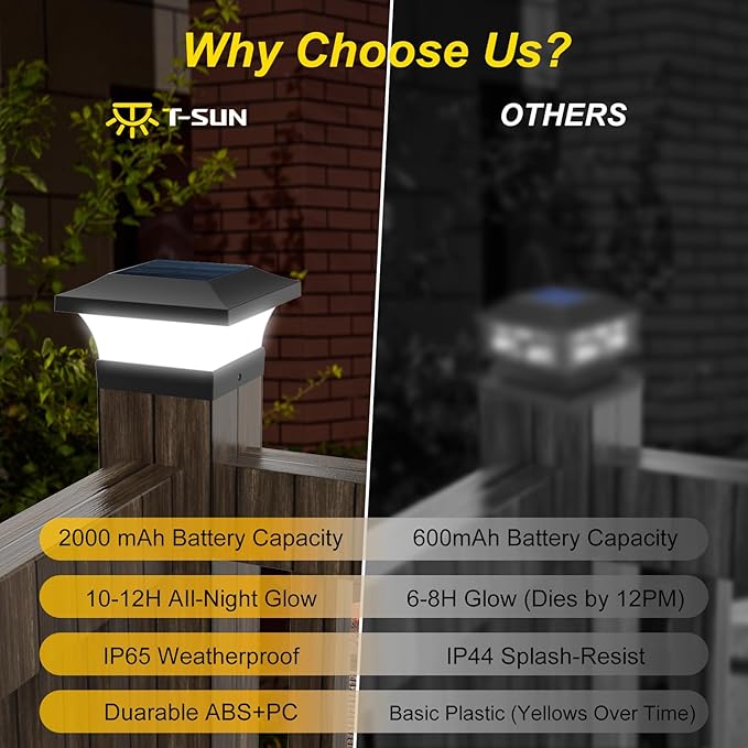 Solar Fence Post Caps 12-Pack, Patio LED