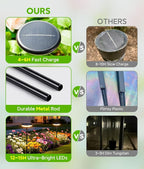 8-Pack Solar Path Lights, Outdoor Garden LED