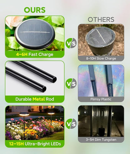 LETMY Solar Pathway Lights Outdoor, 8 Pack Durable Metal Solar Path Lights, Auto On/Off Garden Lights Solar Powered, IP65 Waterproof Solar Lights Outdoor for Landscape, Path, Garden, Patio, Driveway