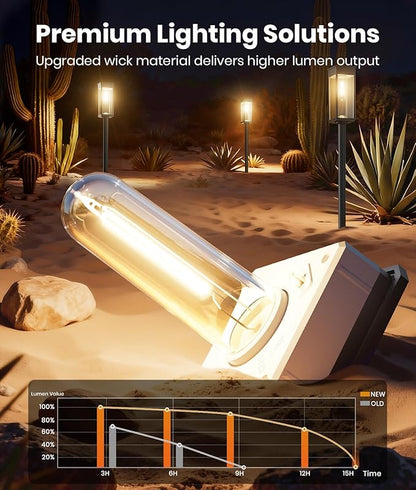 Solar Pathway Lights Outdoor, 8 Pack Bright Solar Lights Outdoor, Auto On/Off, IP65 Waterproof Solar Garden Lights Solar Powered Landscape Lighting for Yard Patio Walkway Driveway Pathway