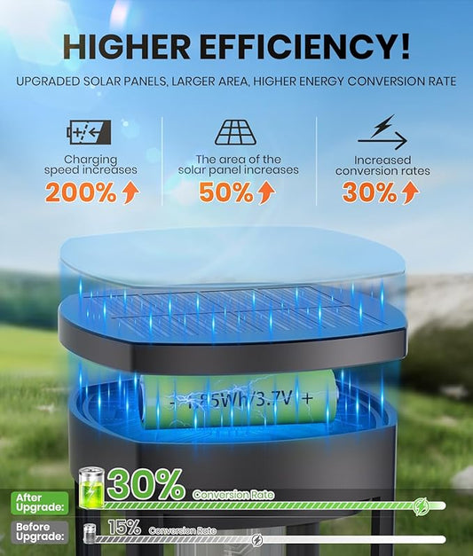8 Pack Solar Pathway Lights Outdoor IP65 Waterproof Super Brightness Solar Powered Landscape Path Lights for Outside Walkway Driveway Garden