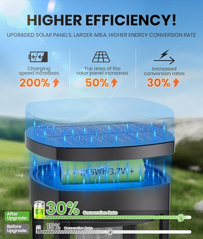 12 Pack Solar Pathway Lights Outdoor,Super Brightness IP65 Waterproof Auto On/Off Solar Path Lights, Garden Solar Powered Landscape Lighting for Outside Yard Garden Driveway Walkway Decor