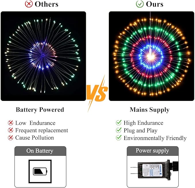 5-Pack Firework Starburst String Lights, 1000 LED Party