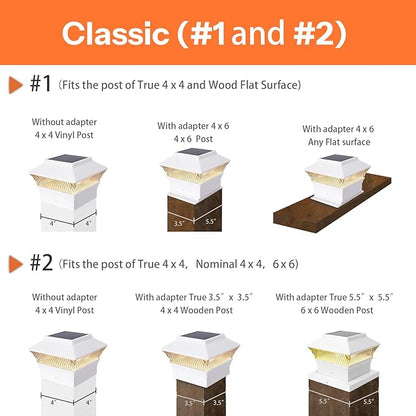 2 Pack Solar Post Cap Lights - Classic #1: for Flat Surfaces & 4x4 Vinyl, Also Fits 4x6 Wood (Sits-On-Top), 25 Lumen 3000K Warm White, Outdoor Deck Fence Light, Waterproof, Elegant White