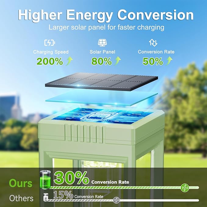 WdtPro 8 Pack Solar Pathway Lights Outdoor, Bright Solar Garden Lights Outdoor Waterproof, Auto On/Off, 15+ Hours Runtime, Lights Solar Powered for Pathway Yard Garden Walkway, Warm White