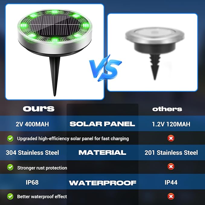 Solar Flat Disk Lights 12-Pack, Waterproof Walkway