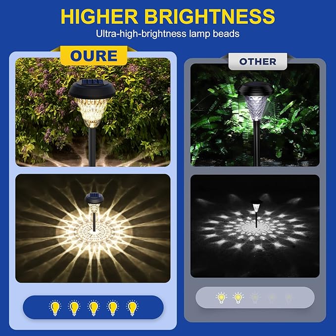 pearlstar Solar Lights Outdoor Garden Decor - 8 Pack 16inch Solar Pathway Lights for Outside, Waterproof Solar Powered Outdoor Garden Light for Yard, Landscape, Walkway, Patio