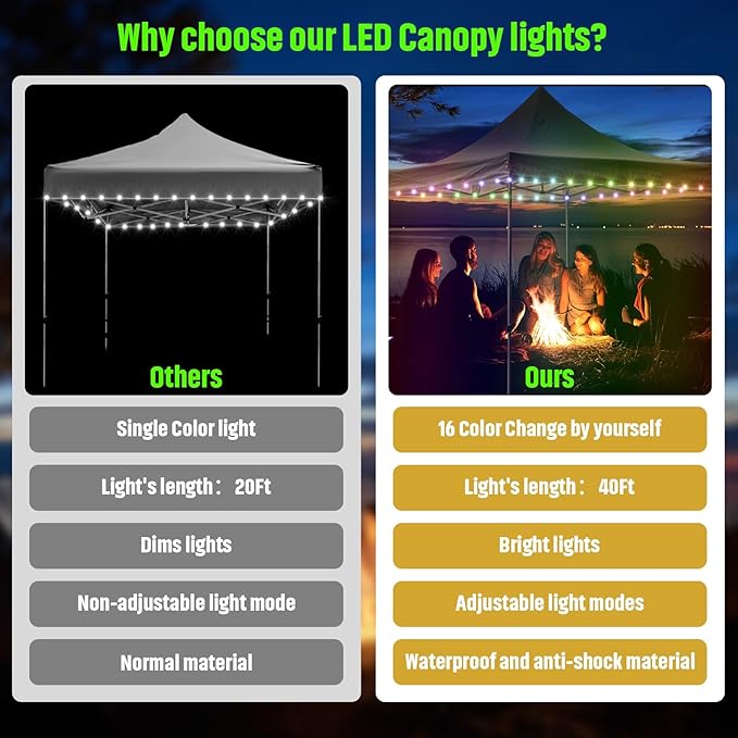 40ft Fairy String Lights, Waterproof Patio