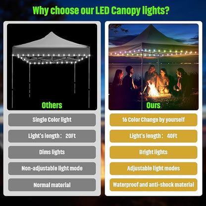 Waybelive LED Canopy Lights, 40Ft LED String Light for Outdoor Canopy, Compatible with 10 x10 Ft Canopy Tents, Waterproof, 16 Color Change by Yourself, Super Bright to Display at Night Outdoors