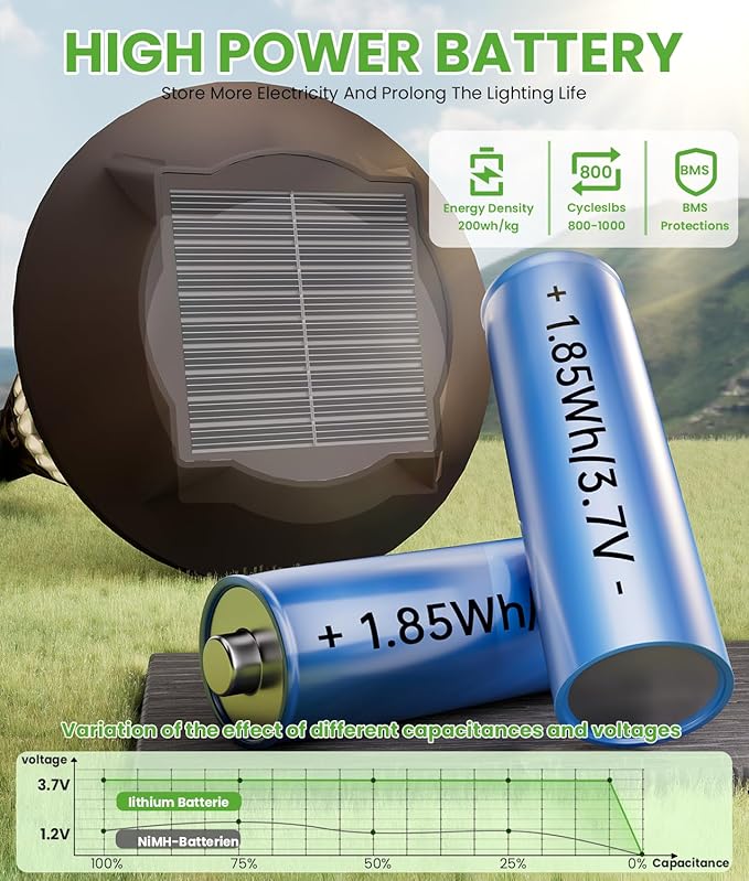 Solar Pathway Lights Outdoor, 8 Pack Bright 2-in-1 Warm&Cold Solar Lights Outdoor, IP65 Waterproof Garden Lights Solar Powered Walkway Lighting Outside for Yard Driveway Path Patio Landscape