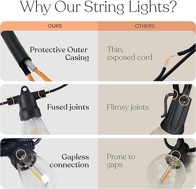27ft White Outdoor Edison String Lights, Weatherproof