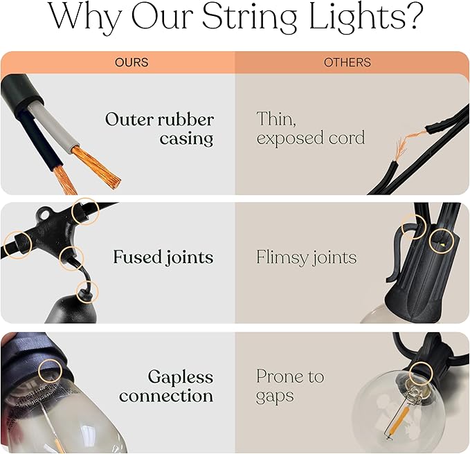 Outdoor String Lights, 27ft White Waterproof LED