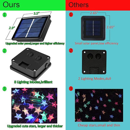 50ft 120LED Solar String Fairy Lights Outdoor,Waterproof Star Twinkle Decorative Lights for Garden,Patio Post,Deck,Canopy,Gazebo,Porch,Pergola,Balcony,Backyard Fence,Party Decor,Multicolored