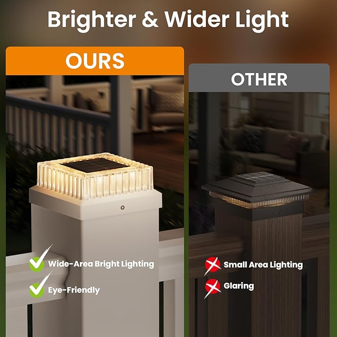 APONUO Solar Post Cap Lights, 8-Pack Fence Post Solar Lights with 20 Lumens 3-Sided Panoramic Glow, IP65 Waterproof Fence, Deck, Patio, Garden Decor, Easy No-Tool Install for 4x4 5x5 Posts, White