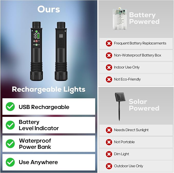 Rechargeable Battery Twinkle Lights with Remote, 2 Pack Total 66ft 200 LED Rechargeable Battery Operated String Lights Waterproof, Christmas Light Outdoor Indoor for Chirsmas Tree Decor(Cool White)