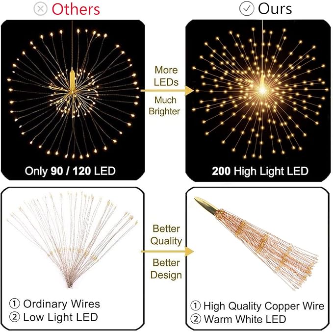 Christmas Fairy Lights 2-Pack, 200 LED Battery Twinkle Lights