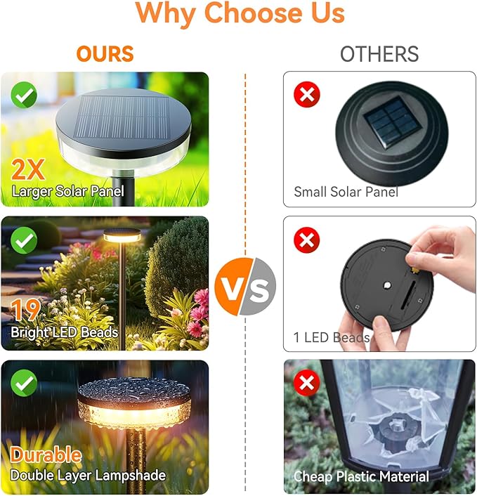 2-Pack Solar Pathway Lights, Waterproof LED Walkway Lights