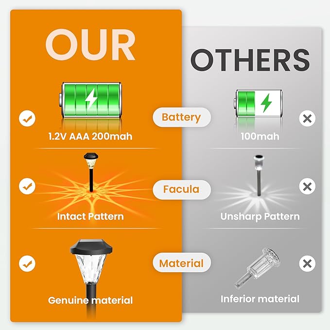 GIGALUMI 12 Pack Solar Lights Outdoor Waterproof, Outdoor Solar Lights for Yard, Solar Garden Lights, Yard Decorations Outdoor for Pathway, Patio, Garden, Driveway, Lawn, and Landscape(Warm White)