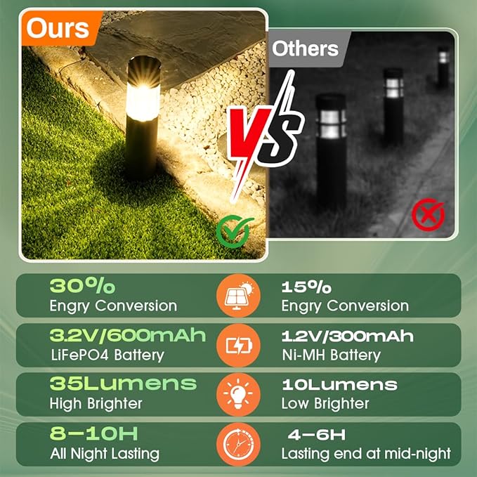 4-Pack Warm White Solar Path Lights, Outdoor Garden LED