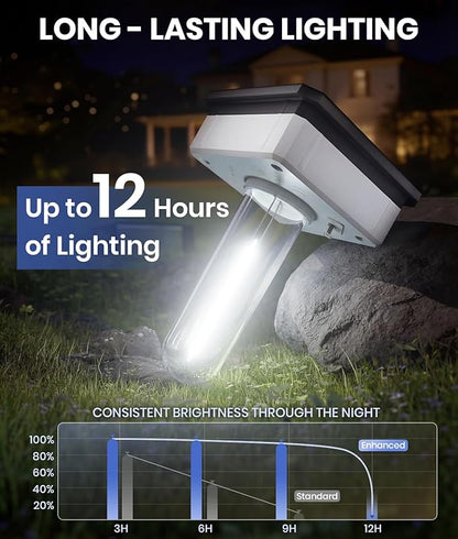 Solar Pathway Lights for Outside,4 Pack Garden Light Outdoor Waterproof IP65, Bright Pathway Lights Powered Classic Square Design for Walkway/Driveway (Cool White)