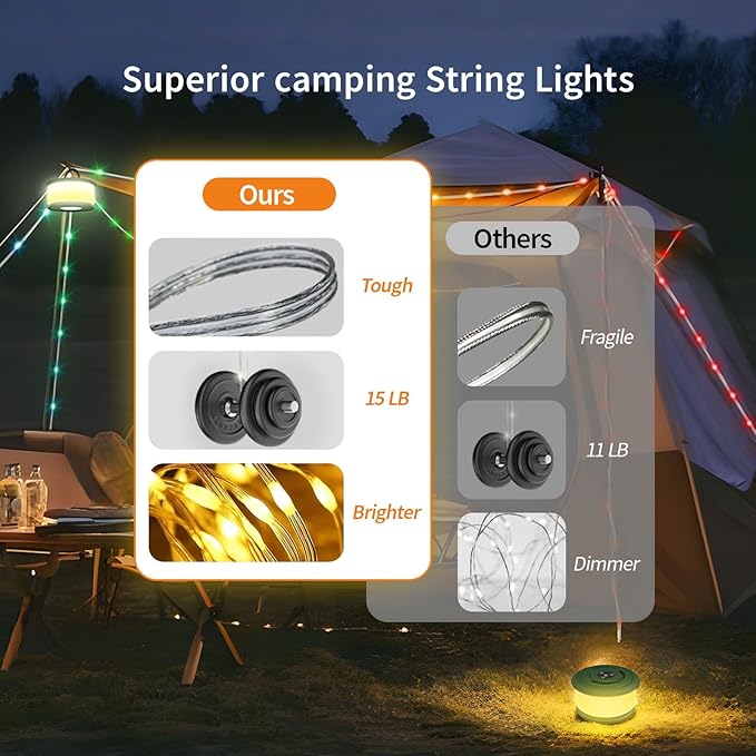 Camping String Lights, 3 in 1 Upgraded Retractable RGB Outdoor String Lights with 19 Lighting Modes, Quick 30s Recovery, 32.8 FT Portable Tent Lights, Rechargeable Camping Lantern (Green)