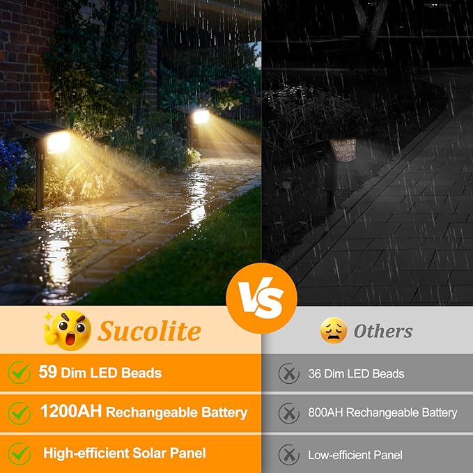 Solar Spotlights, Waterproof Garden LED