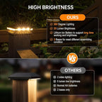 Solar Post Cap Lights, Waterproof LED