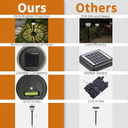 Solar Pathway Lights 8-Pack, Garden LED