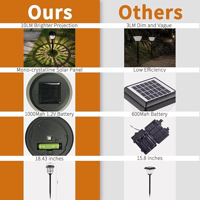 Solar Pathway Lights 8-Pack, Garden LED
