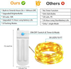 10-Pack 30 LED Christmas Twinkle Lights, 10ft Waterproof for Porch