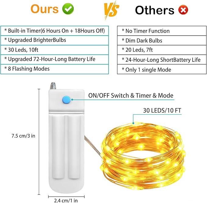 10 Pack Fairy Lights with Timer,10 ft 30 LED String Lights 8 Modes Fairy Lights Battery Operated Waterproof for DIY Wedding Party Bedroom Mason Jars Christmas Decorations (Warm White)