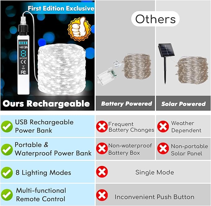 Lakumu 132FT(66 * 2) Fairy Lights Battery Operated String Lights, Twinkle Lights with Remote &Timer, Cool White LED Fairy Lights for Bedroom Waterproof Outdoor Camping Wedding Christmas Decorations