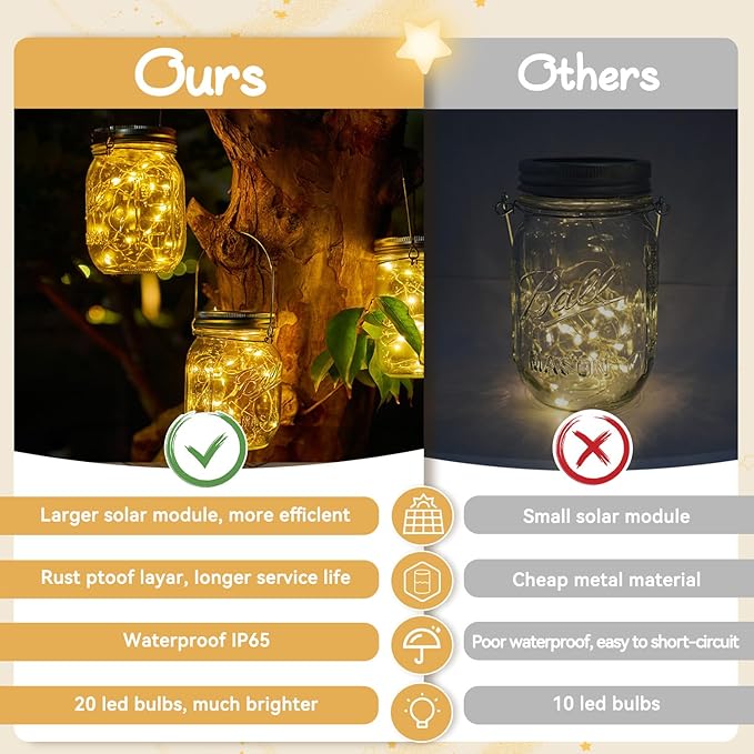 Dracarys Mason Jar Solar Lights Lids,6 Pack 20 LED Bulbs Solar String Lights (NO Jars&Hanger), Garden Shed Windows Decor Lanterns Fairy Lights Outdoor