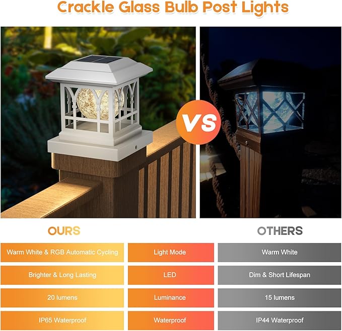 Fence Post Solar Lights, Crackle Glass Solar Post Cap Lights, 20 Lumens, Warm White & RGB Automatic Cycling 2 Modes for 3.6x3.6 4x4 4.5x4.5 5x5 Vinyl Wooden Posts Decoration, White (2 Pack)