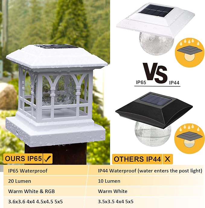 Solar Post Cap Lights, Warm White & RGB Automatic Cycling, Cracked Glass Bulb, 20 Lumens lP65 Waterproof Fit 3.6x3.6 4x4 4.5x4.5 5x5 Wood Fence Post Solar Powered Lights White (1 Pack)