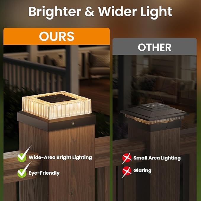 APONUO Solar Post Cap Lights, 12-Pack Fence Post Solar Lights with 20 Lumens 3-Sided Panoramic Glow, IP65 Waterproof Fence, Deck, Patio, Garden Decor, Easy No-Tool Install for 4x4 Posts, Black