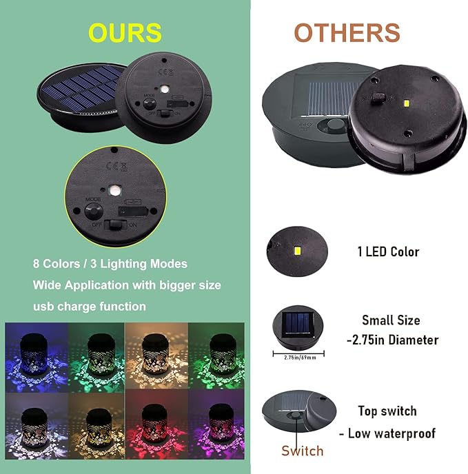 ZNYCYE Upgraded Replacement Solar Light Parts(Top Size 3.66 in, Bottom Size 2.76 in), 2 Pack 8 Colors Solar Replacement Top Parts Lantern Lids for Garden Patio Yard Outdoor Hanging Lanterns