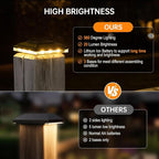 Warm White Solar Fence Post Caps, Deck LED