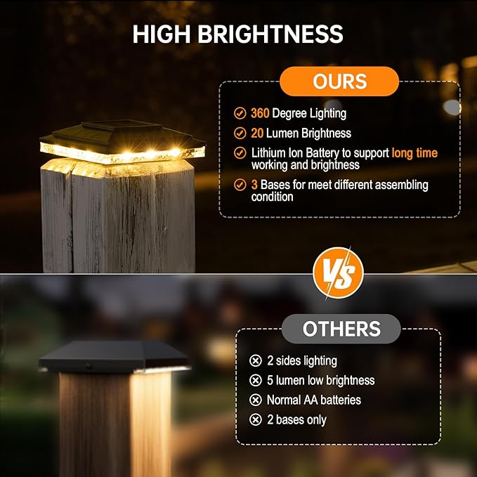 HUYIENO Solar Post Cap Lights,Outdoor Deck Fence Post Lights,Powerful Lithium Battery 20Lumens Two Light Modes Warm White/Bright White Suitable for 4x4 5x5 Wooden Posts,4x4 Viny Posts (Black, 6pk)