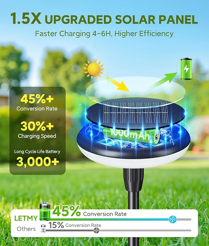 LETMY Solar Pathway Lights Outdoor, 8 Pack Durable Metal Solar Path Lights, Auto On/Off Garden Lights Solar Powered, IP65 Waterproof Solar Lights Outdoor for Landscape, Path, Garden, Patio, Driveway